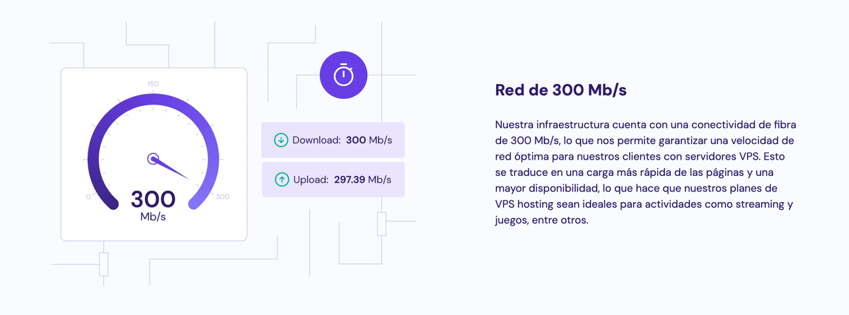 Velocidad de Red Superior